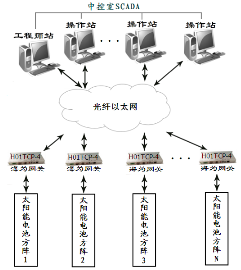 國產PLC—Haiwell（海為）PLC在光伏發電上的應用2.png